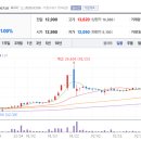 휴림