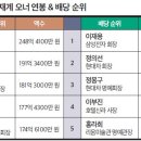 ㈜선해홀딩스 우먼동아