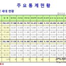 (주)제이스엠 네이버블로그