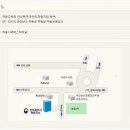 진주세무서하동지서 이미지