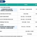 행정17 | 2026 한국마사회 서류 합격 후기 | 일반행정 정량컷 공개, 더 중요해진 스펙