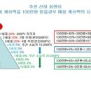 지엠오테크