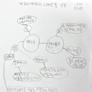 매체,매개체,디자인 뜻과설명 1304 민경빈 이미지