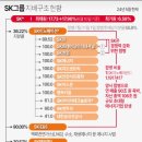SK머티리얼즈 에어플러스(주) 이미지