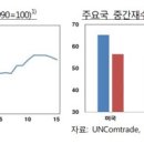 해외교역