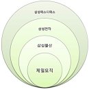 에스디그룹