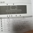*신혼집살림마련* 쿠첸 인덕션 3구(CEO-V4IF3A0NBA) 방문설치 및 사용 후기