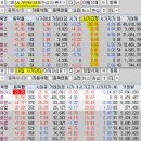 2024년 7월 19일 내일 주식 단타 종목(시가기준 1~3%) 이미지