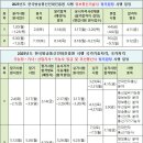 2025년 정보통신기사 자격검정 시행, 시험 일정 (한국방송통신전파진흥원 정기검정) 이미지