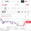 (주)엘에스바이오