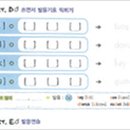 지앤비(GnB)학원 이미지