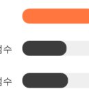 위성상회 이미지