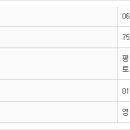 광창5공영주차장 이미지