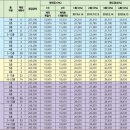 춘천 온의2지구 도시개발사업
