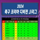 2024 족구코리아 디비전J1리그 1주차~7주차합산 순위 이미지