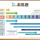 리드인영어교실