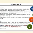 평택 스마트팩토리 지식산업센터 이미지