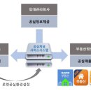 매물유통