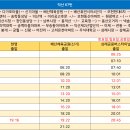 삼례 공용터미널 이미지