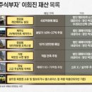 씨디비개발