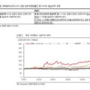 주식회사현대수리조트 이미지