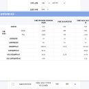 궁산후조리원 화곡지점 | 서울 산후조리원 찾기 &amp; 비교(2025.12월 기준 업데이트)