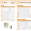 퍼포먼스 난타(초급) 이미지