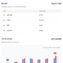 카페독채 네이버블로그