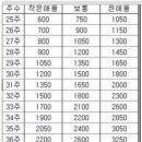 빛고을여성병원 이미지