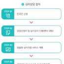 도봉-도봉-서울도봉-2144 | 해보자, 멘탈 관리! 돈들이지 않고 서울에서 무료로 심리상담 받는 방법