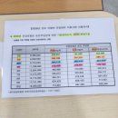 성북구보건소 | [임신/출산] 성북구보건소 백일해 접종 및 산후조리경비 지원 신청(+백일해 최저가 병원 찾기)