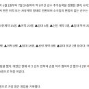[공홈] ‘하나은행 K리그 2025’ 추가등록 기간 마감, 총 109명 등록 이미지