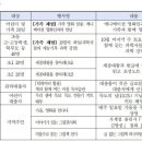 서문어린이도서관 이미지