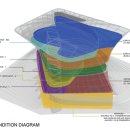 라보라토리(LABORATORY) 이미지