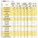 (주)에스엠종합관리