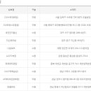 씨유 종로대로점 이미지