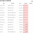7/28 공시지원금 및 출고가 변경사항 입니다.(폴드8,플립8) 이미지