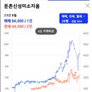 미소지음아파트 이미지