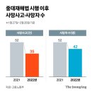 달42