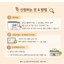 세현지역아동센터 | 국민행복카드 신청방법 &amp; 임신·출산 정부지원 바우처 총정리