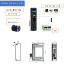 DC 스텝서보모터/ DC 스텝서보드라이버ㅣ(주)지티코리아 이미지