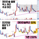 LIG 넥스원 앞 횡단보도(천가 쪽) | 4월9일 [SDN 대명에너지 금양그린파워] HD현대일렉트릭 삼성전자 [코츠테크놀로지 현대로템] [에코앤...