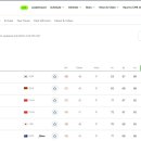 유해란 선수, LPGA Black Desert Championship 2025 우승 이미지