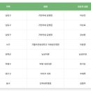 김철우내과의원 이미지