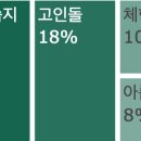 운곡자연체험학습장 이미지
