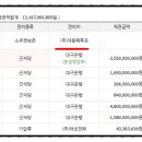 (주)대동페루프 이미지