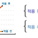 Re:마케팅 / 접속자 마케팅 이미지