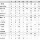 4월4주차 주간순위 이미지