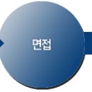 건화 채용 정보ㅣ(주)건화 창원공장 - (주)건화 기술교육원 2013년 교육생 모집 이미지