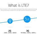 [필리핀바기오] 바기오와 인근지역의 스마트 LTE 4G 시그날 가능한 지역 이미지